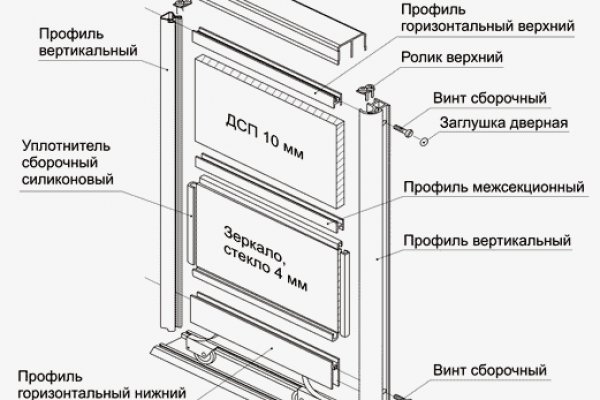 Почему не работает кракен сегодня